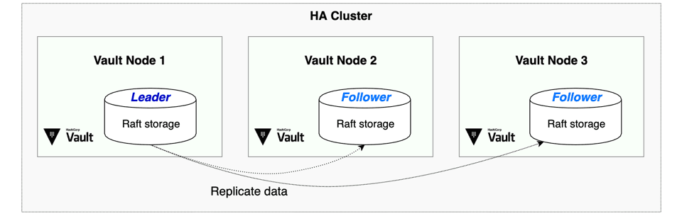 Reference Architecture